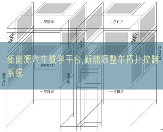 新动力汽车讲授平台,新动力整车拓扑节制体系(图1) 新动力汽车讲授平台,新动力整车拓扑节制体系(图1)
